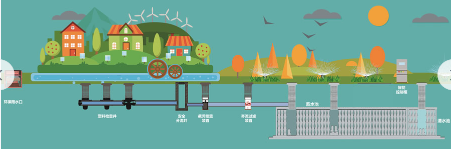 ?雨水收集的城市應(yīng)用：從路網(wǎng)到樓宇的“活水循環(huán)術(shù)”