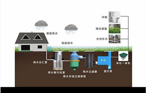 雨水收集的多元應(yīng)用：從城市到田間的“活水革命”