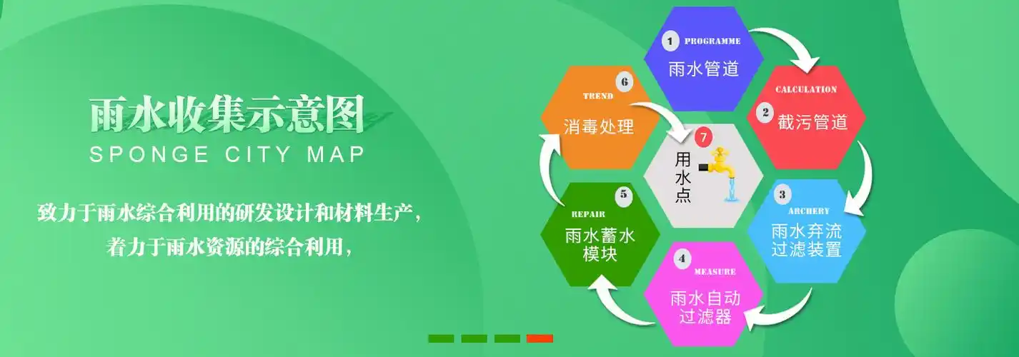 如何提高雨水收集系统的水质？