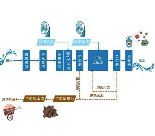 生化系统核心操作规范与管控要点