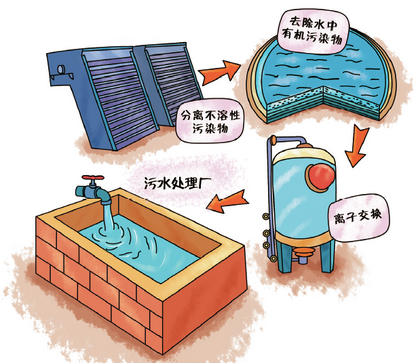 污泥处置全程管控要求