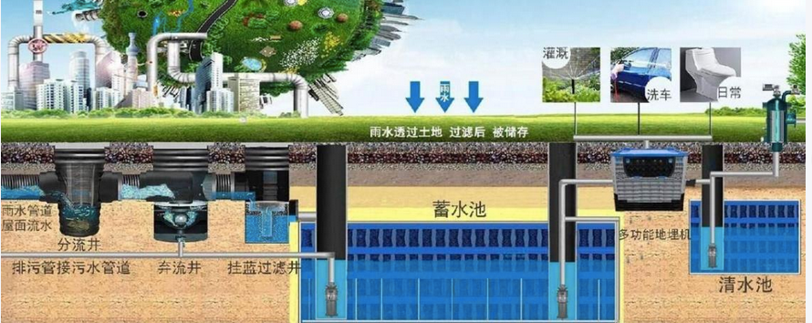 核心技术创新赋能 全面提升雨水收集系统运行效率