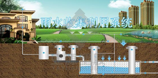 雨水收集系统相较于传统水资源利用方式的综合优势