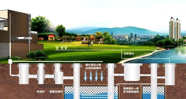 雨水收集实用指南