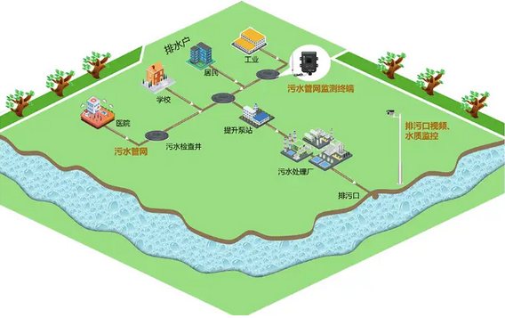 污水处理碳排放整体特征