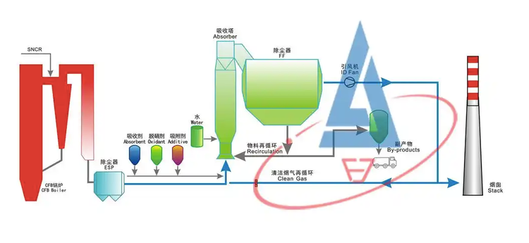 短程硝化反硝化工艺技术解析