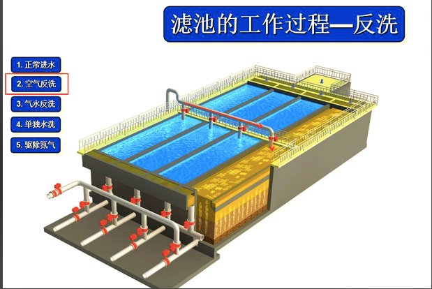 AI智能耦合污水处理工艺技术解析与发展应用