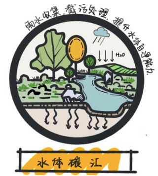 城镇污水处理行业双碳背景下减污降碳协同发展路径探析