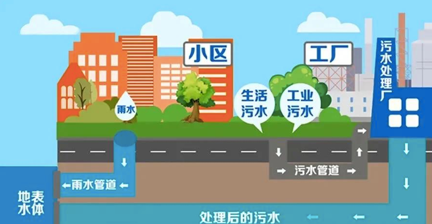 城市污水处理技术原理与生态价值探析
