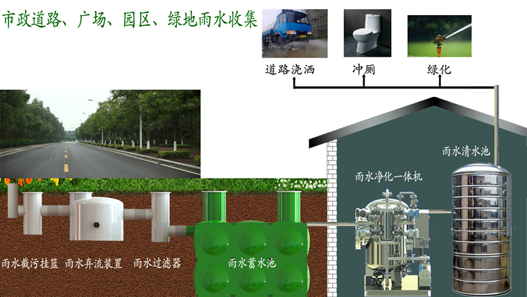 淀粉废水处理工艺及技术