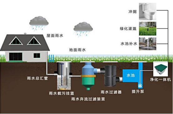 食品废水处理厂家改善水环境发挥了至关重要