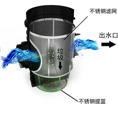 乳制品加工食品废水处理