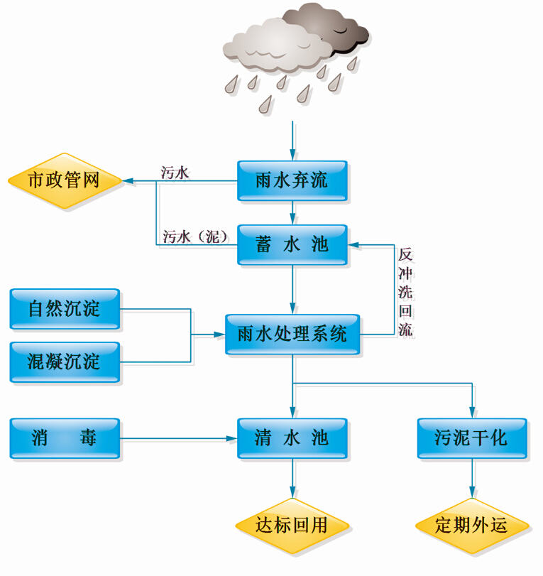 铅酸蓄电池废水处理工艺（一）