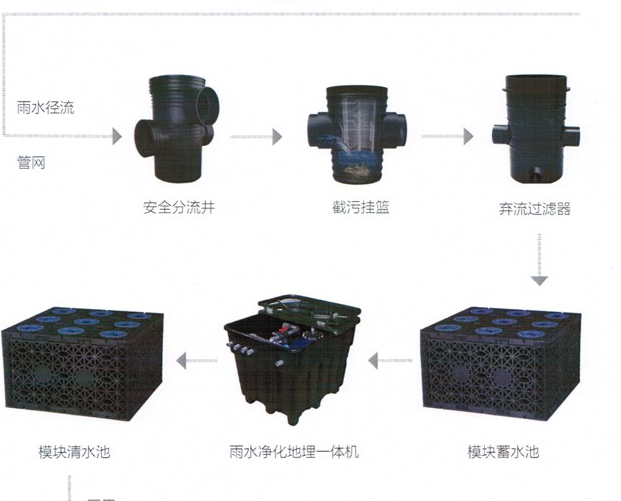 红薯粉条生产废水怎么处理（二）