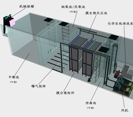 使用成都污水处理设备注意事项