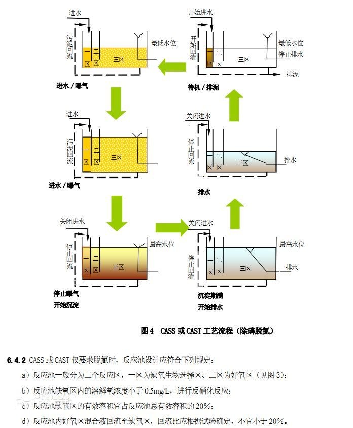 SBR工艺运营注意事项