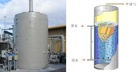 收藏！厌氧反应器调试指导手册！