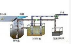 mbr中水处理设备工作原理