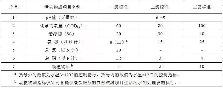 水污染物.高允许排放浓度