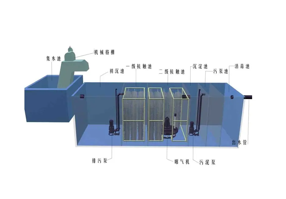 成都污水处理设备厂告诉你新建综合医院排水系统及污水处理站？