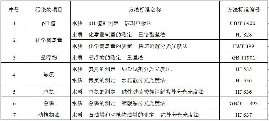 水污染物浓度测定方法标准