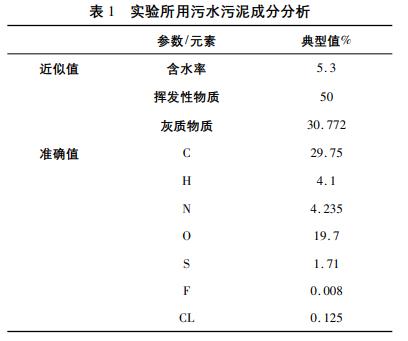 热处理污泥吸附剂去除废水中重金属铜