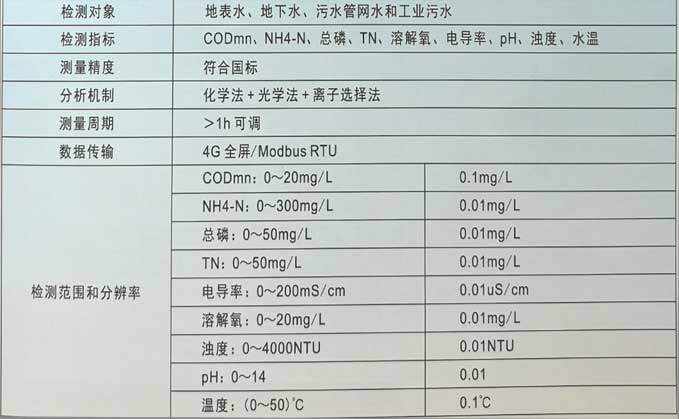 水质微型站技术参数